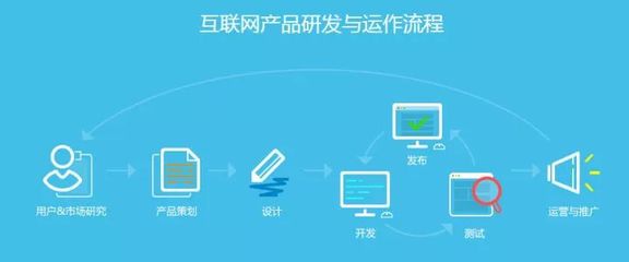 從零到年薪二十萬 一位95后“學渣”的互聯網逆襲之路