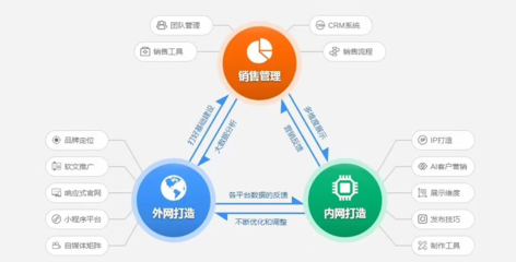 鷹眼智客運營版 軟件研發、外網推廣與高效拓客的利器解析