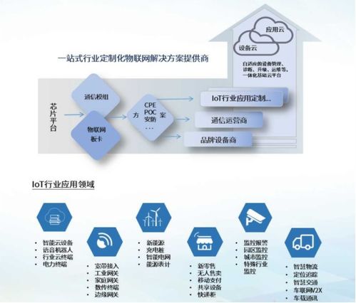 信可通訊 物聯(lián)網(wǎng)一體化解決方案引領行業(yè)創(chuàng)新，即將亮相iote2020深圳國際物聯(lián)網(wǎng)展